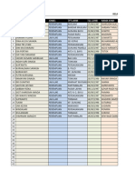 Data Kartu Keluarga Ma Aw PDG TP 2014-2015