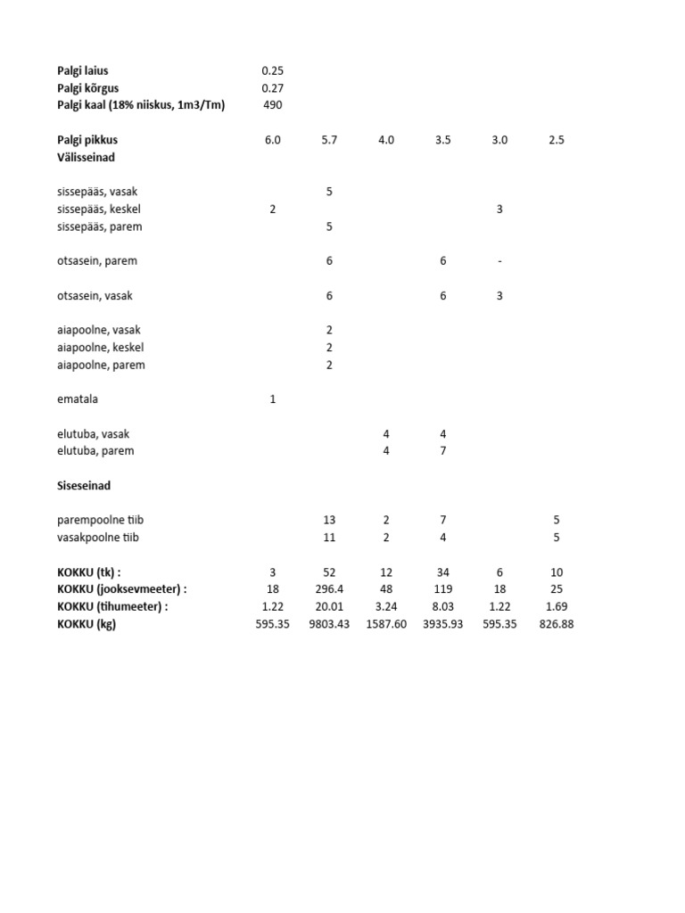 Palkmaja Palgid | PDF