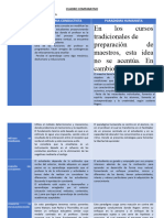 Paradigma Conductista Humanista