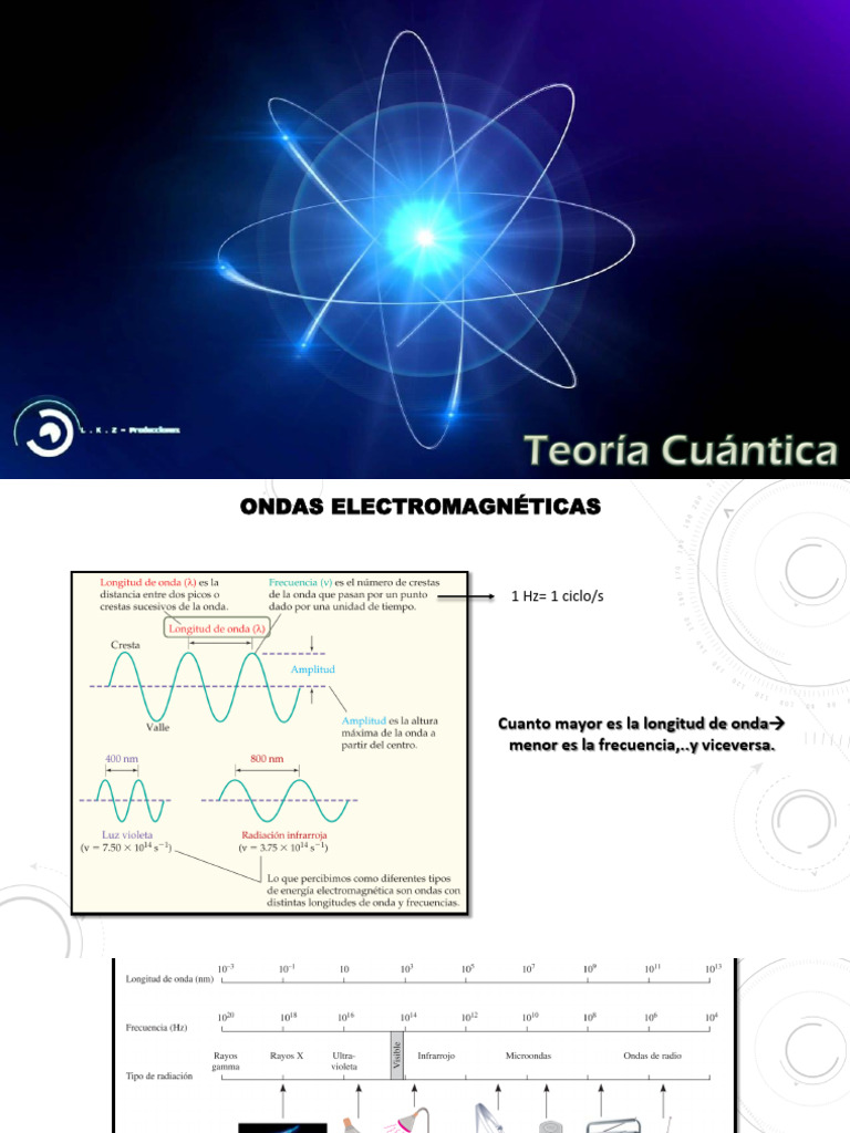 3Teoría CuánticaVfinal PDF Configuración electronica Ligero