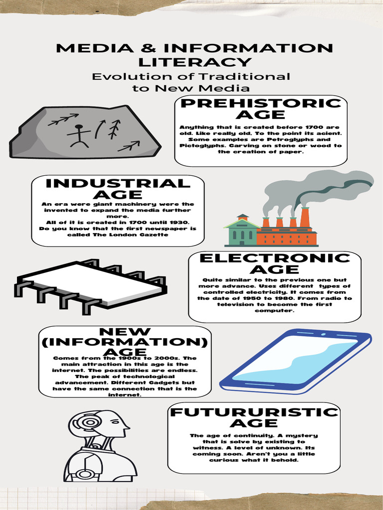 Evolution of Media Through Ages | PDF