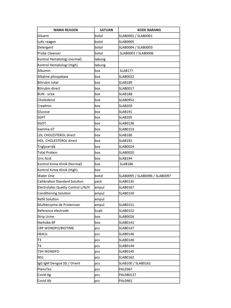 Laboratory Reagents and Supplies List | PDF | Medical Specialties ...
