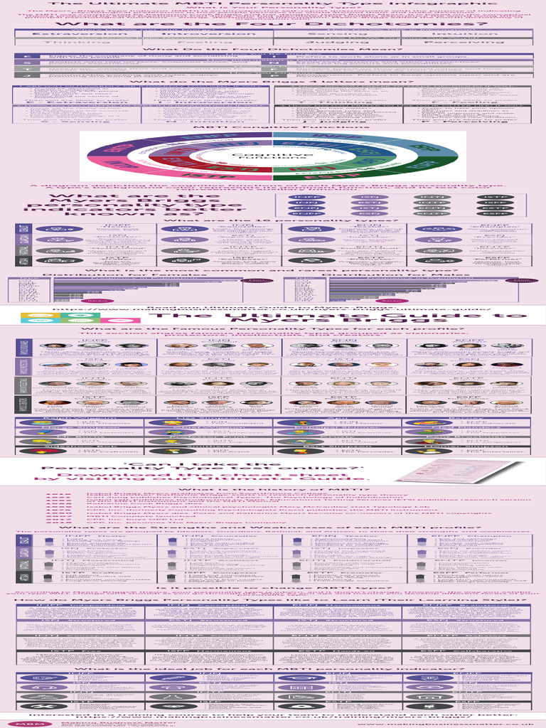 MBTI Personality Types Overview | PDF | Psychology | Psychological Concepts