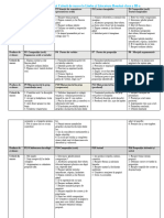 Produse Recomandate Criterii de Evaluare cl.3