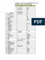 Nilai Kritis A Manual of Laboratory