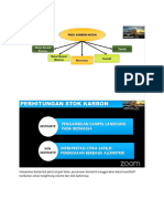 Metode Perhitungan Karbon