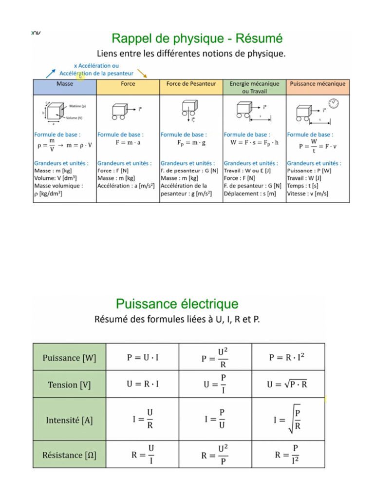 0 - Rappels Formules de Bases | PDF