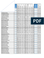 Grade 9D 2nd Term 2023