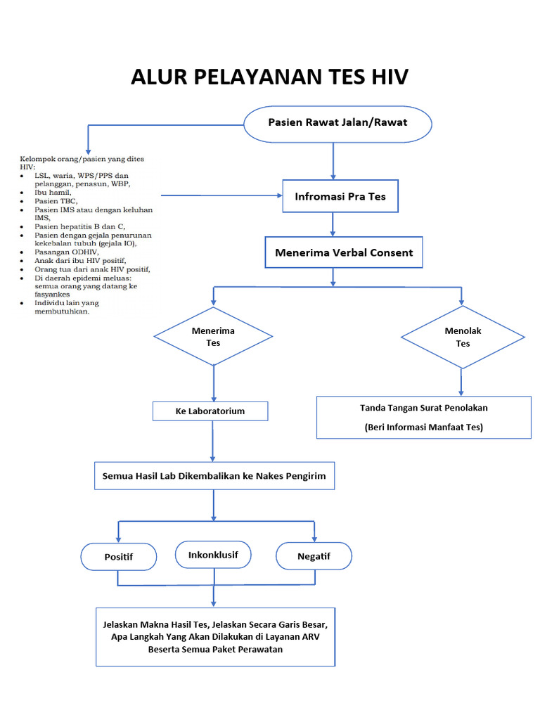 Alur Hiv | PDF