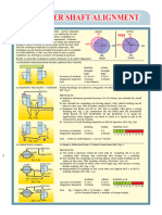 Improper Shaft Alignment