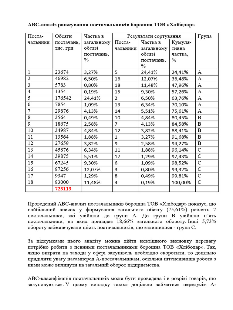 СР № 1 - копия | PDF