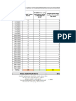 Data Mutu Waktu Tunggu