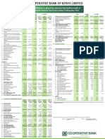 Co Operative Bank of Kenya LTD Audited Financial Results For The Period Ended 31 Dec 2021