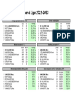 Statistieken Joe Pilers 2022-2023