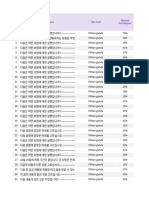 Data Peringkat Quiz Soal Asuransi Korsel