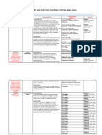 Core Program Spring 2022 23 Course Details Jan09