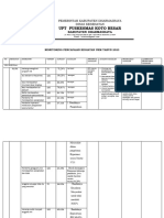 2.5.1 D Laporan Hasil