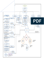 Radiant System Flow Chart