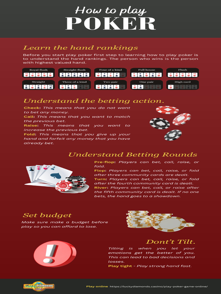 How To Play Poker | PDF