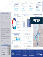Colliers - Office Market Overview 1T 2023CDMX - Espanol