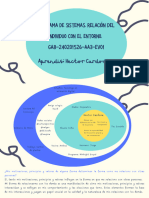 Diagrama de Sistemas. Relación Del Individuo Con El Entorno. GA8-240201526-AA3-EV01