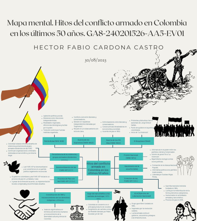 mapa-mental-hitos-del-conflicto-armado-en-colombia-en-los-ltimos-50