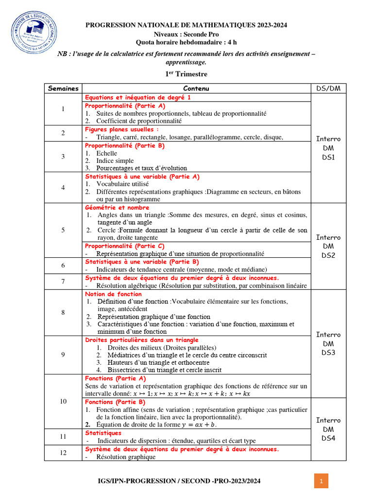 Progression Maths Seconde Pro 2023-2024 | PDF | Fonction ...