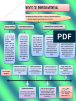 Ficha de Mundo Medieval