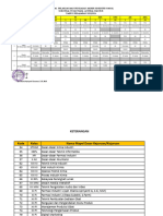 Jadwal PASBK SMK BNA