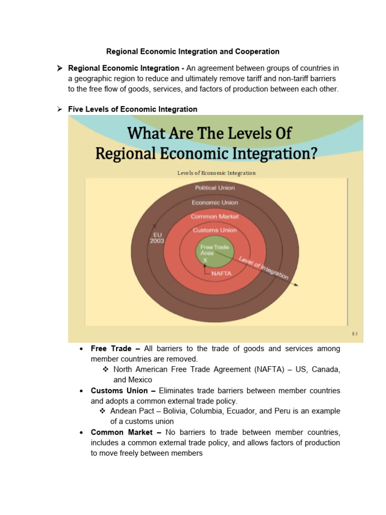 Levels of Regional Economic Integration | PDF | Gulf Cooperation ...