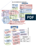 Tabla de Numero de Oxidacion