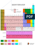 Uklad Okresowy Pierwiastkow Kolor