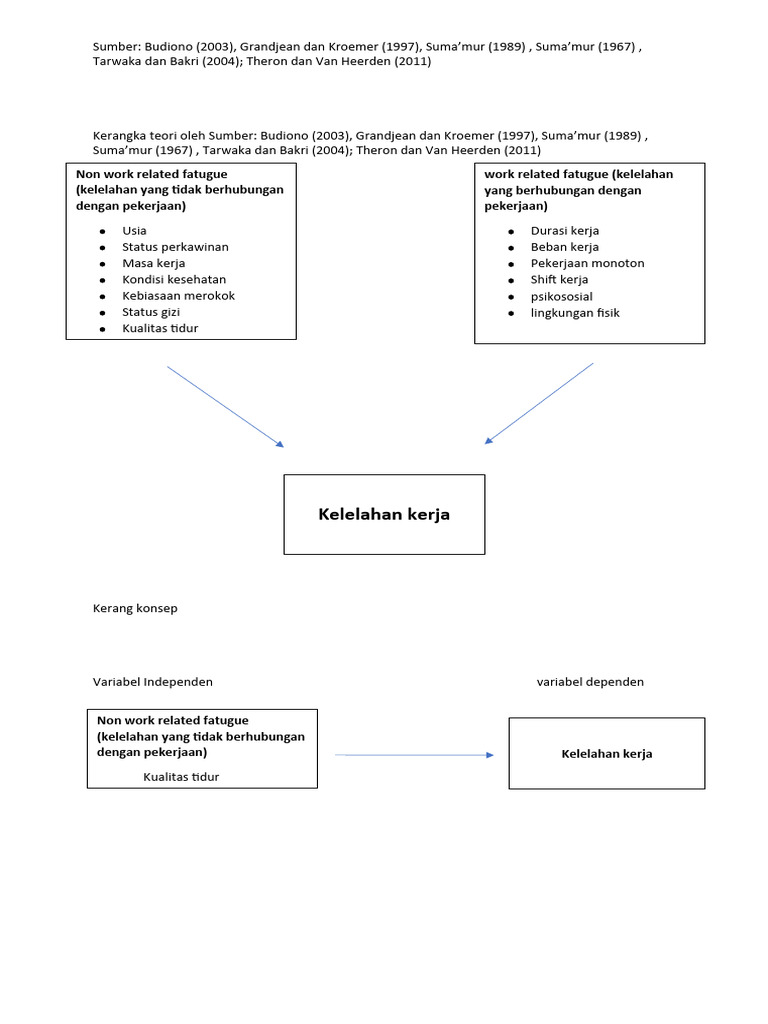 Kerangka Teori Oleh Sumber | PDF