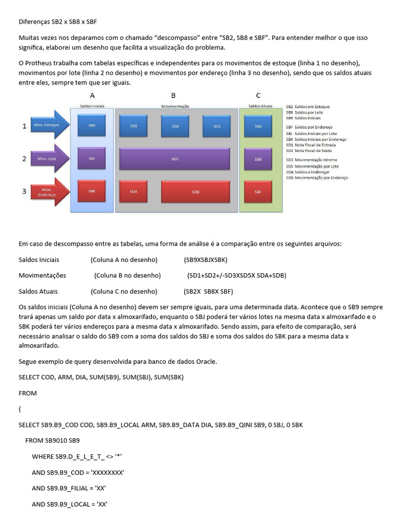 Diferenças entre SB2, SB8 e SBF | PDF | Informática