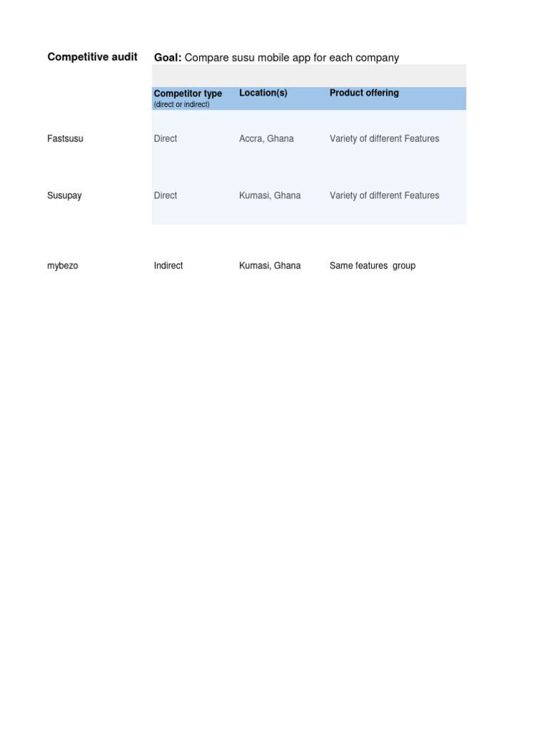 Mobile App Competitive Audit Overview | PDF | Mobile App | Computing