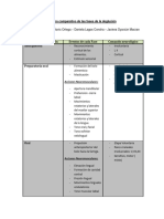 Act - Evaluada - Fase de La Deglución