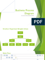 Presentasi Business Process