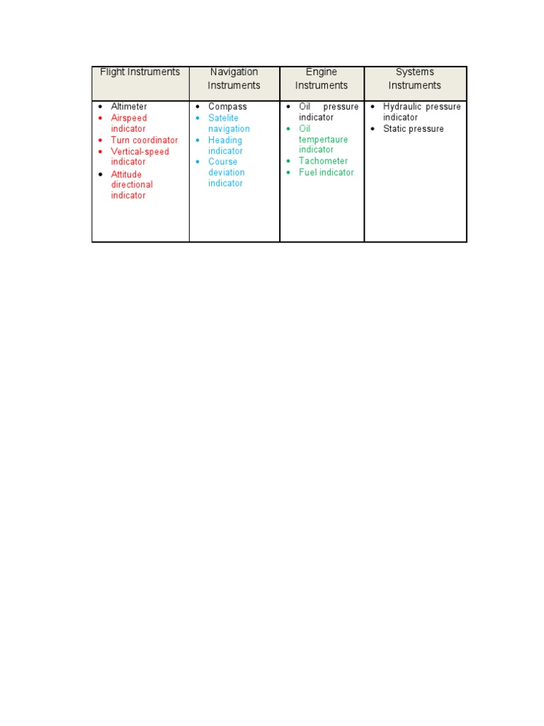 Flight Instruments | PDF