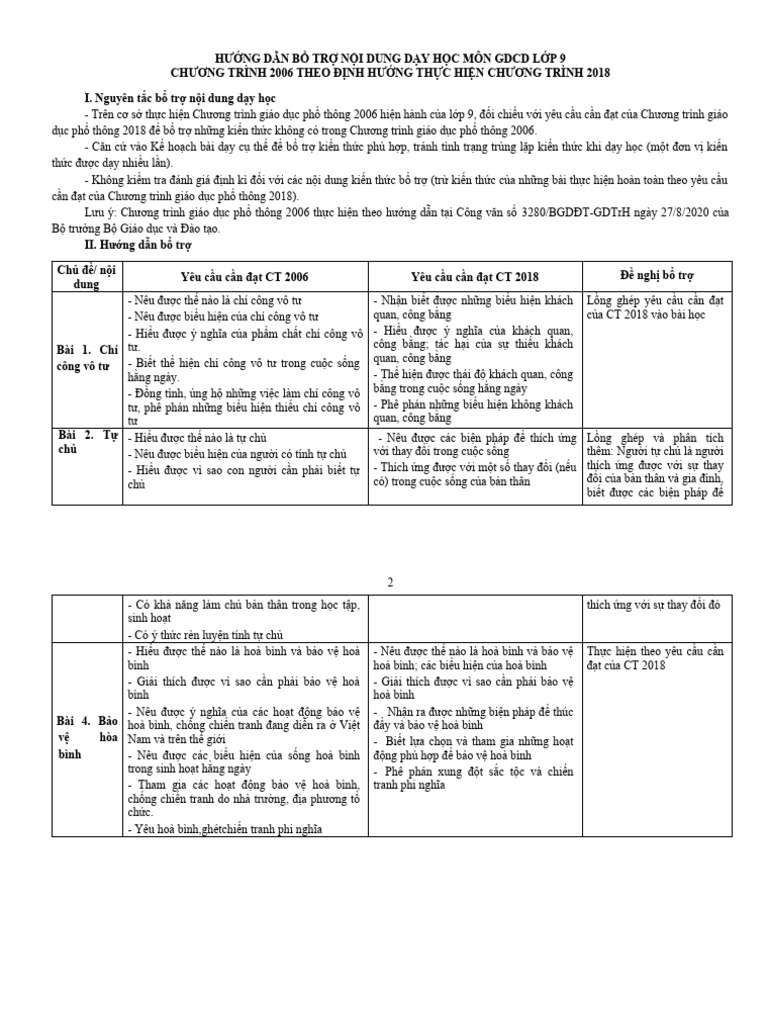 Môn GDCD (CT) | PDF