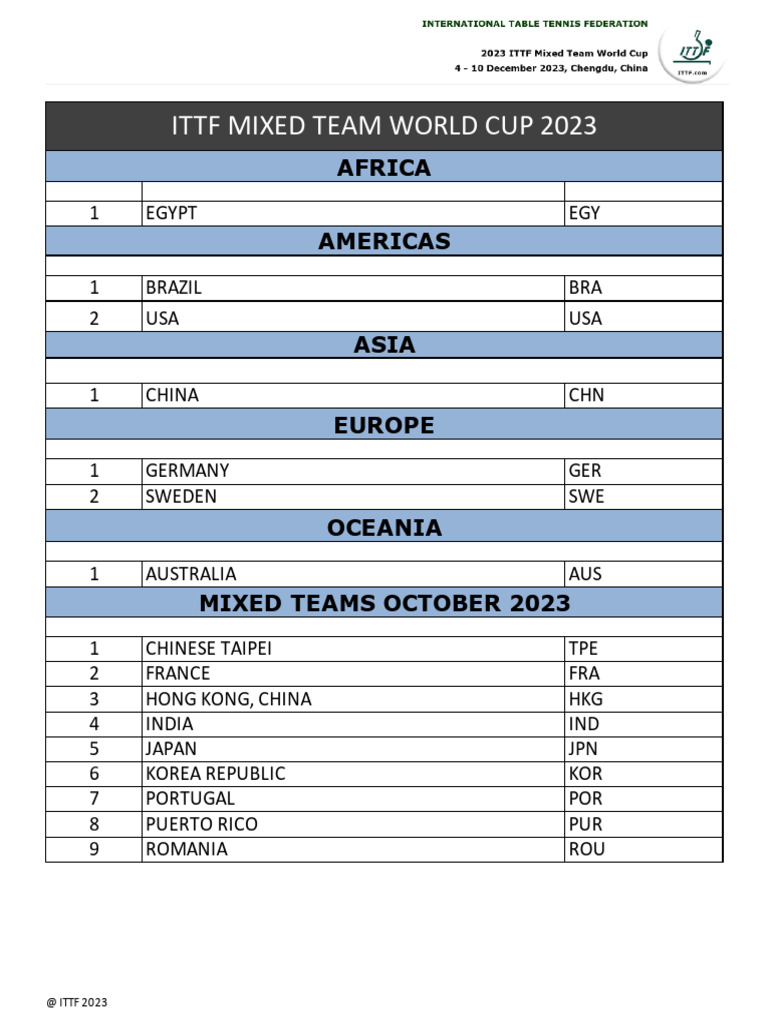 ITTF Mixed Team World Cup Qualified Teams and Reserves 2 PDF