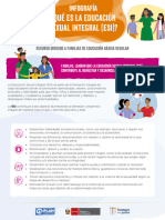 Infografía Familias ESI