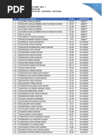 SELLO Stock 06.10.2021 | PDF | Finance & Money Management | Home & Garden Stock 06.10.2021 | PDF | Finance & Money Management | Home & Garden  