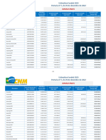 Estimativa Total Fundeb Com VAAF VAAT VAAR 2023 AM