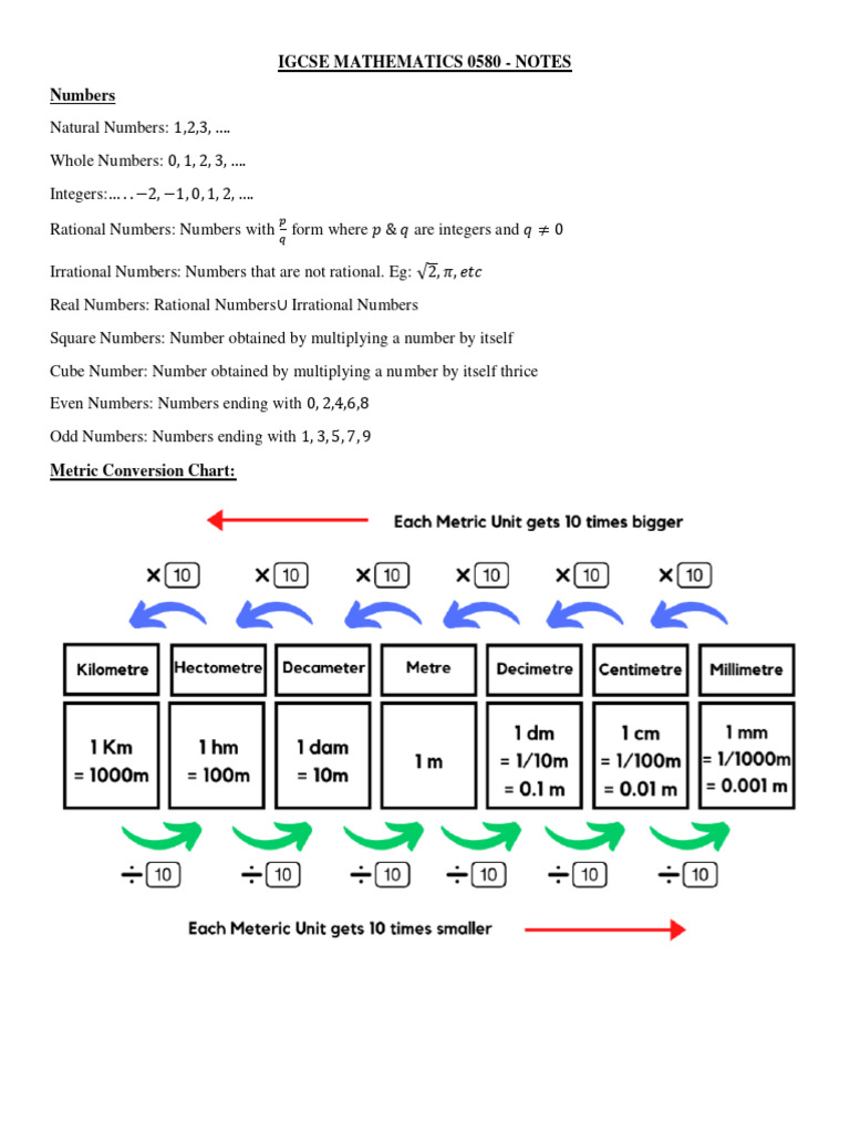 Igcse Mathematics 0580 - Notes | PDF | Mathematics | Geometry