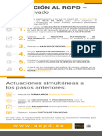 ADAPTACIÓN AL RGPD – Sector Privado