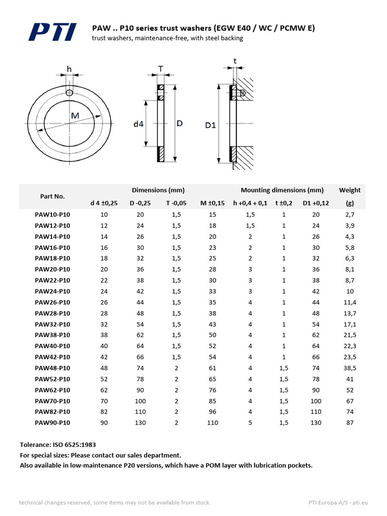 SKF - Flange liners PCMF060804 E - Rodavictoria USA
