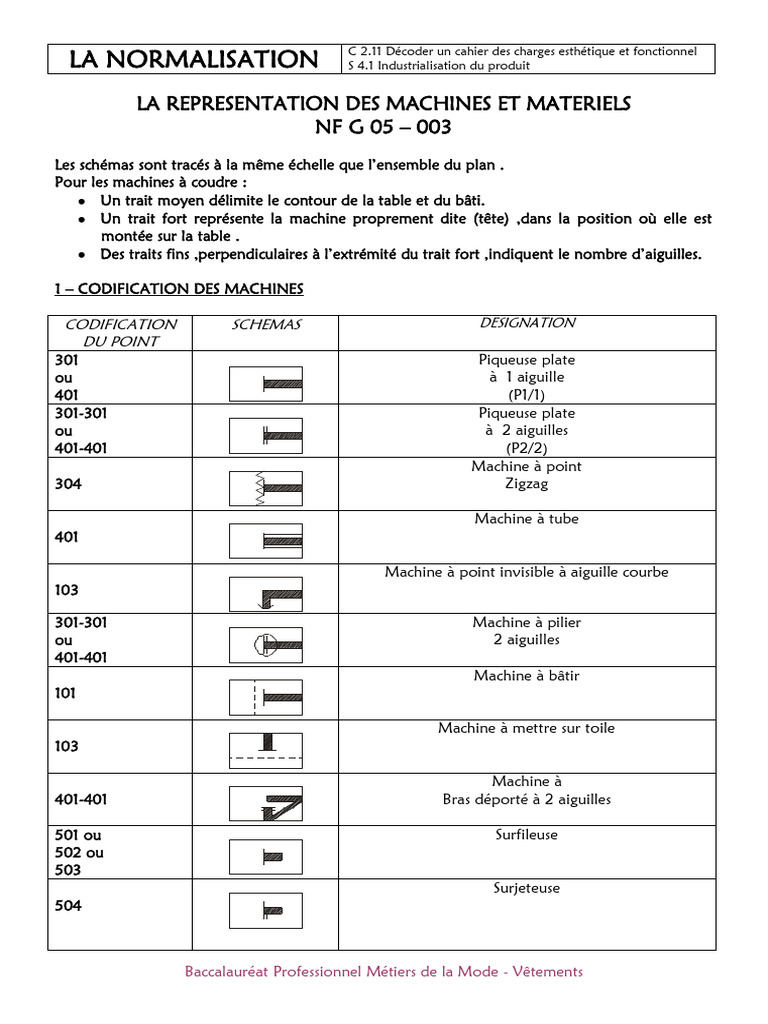 Symboles et schémas des machines à coudre | PDF | Vêtements | Biens ...