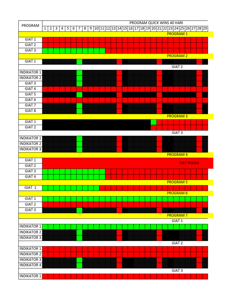 Rekapan Program Quick Wins | PDF