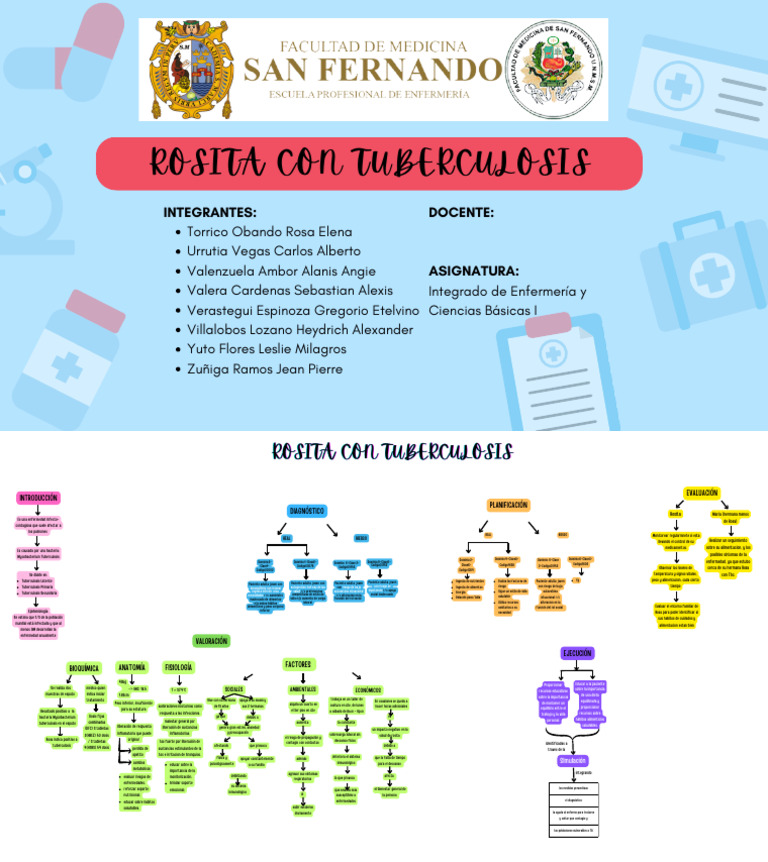 mapa-tbc-pdf-tuberculosis-cuidado-de-la-salud