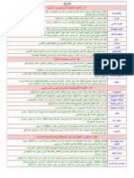 مصطلحات الاسدس 2